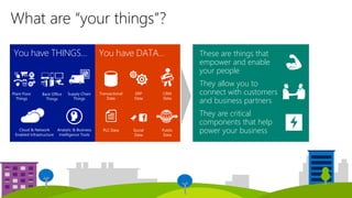 What are “your things”? 
3 
You have THINGS… You have DATA… 
Transactional 
Data 
ERP 
Data 
CRM 
Data 
PLC Data Public 
Data 
Social 
Data 
Analytic & Business 
Intelligence Tools 
Plant Floor 
Things 
Cloud & Network 
Enabled Infrastructure 
Supply Chain 
Things 
Back Office 
Things 
These are things that 
empower and enable 
your people 
They allow you to 
connect with customers 
and business partners 
They are critical 
components that help 
power your business 
 