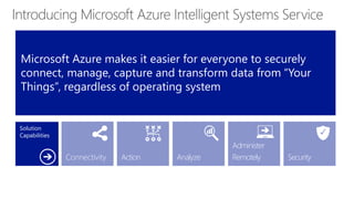 Microsoft Azure makes it easier for everyone to securely 
connect, manage, capture and transform data from “Your 
Things”, regardless of operating system 
Device 
Administration 
Administer 
Connectivity Action Analyze Remotely 
Security 
Solution 
Capabilities 
 