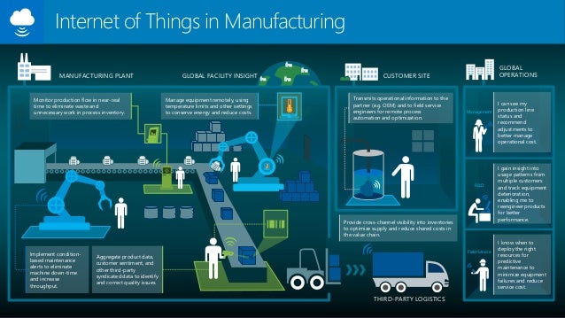 internet of things healthcare
