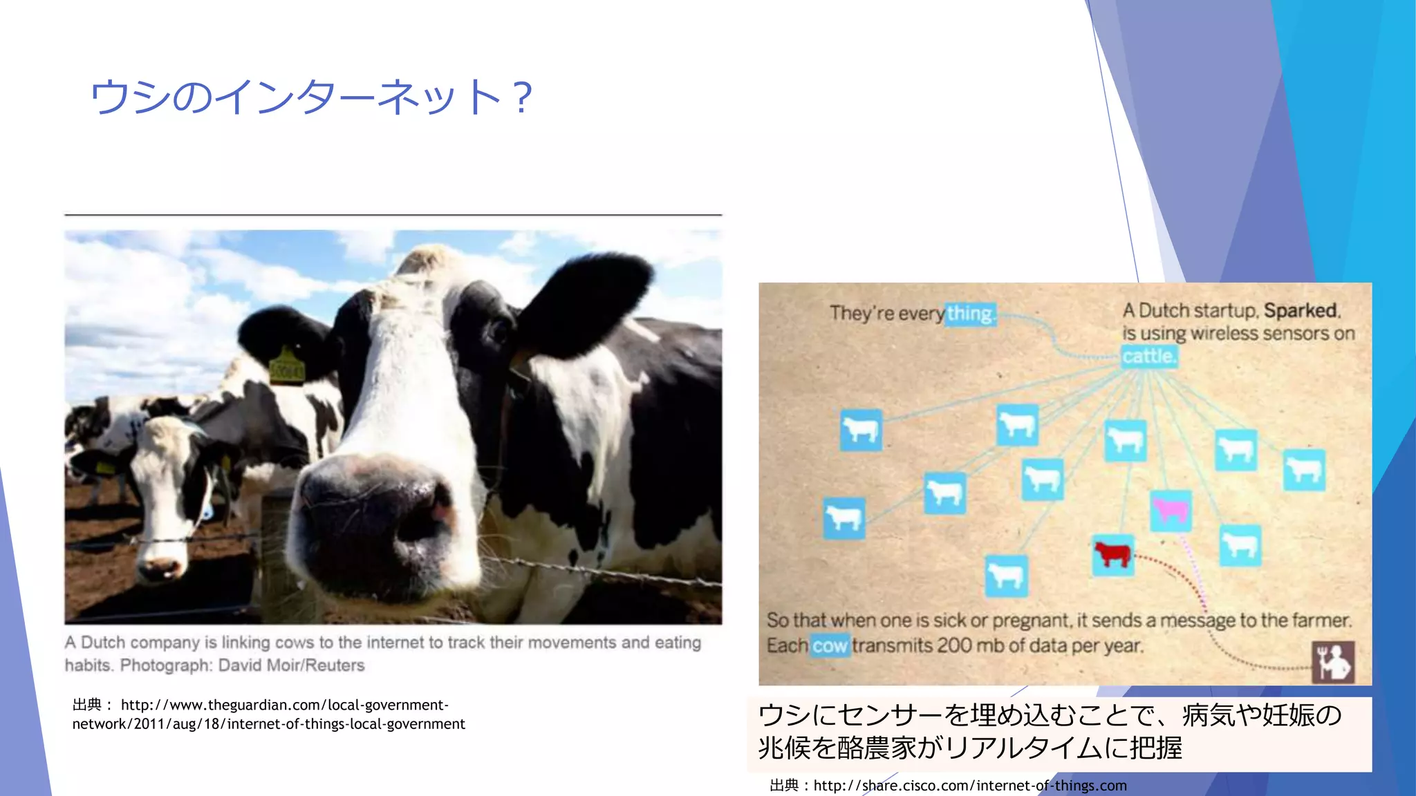ウシのインターネット？ 
ウシにセンサーを埋め込むことで、病気や妊娠の 
兆候を酪農家がリアルタイムに把握 
出典： http://www.theguardian.com/local-government-network/ 
2011/aug/18/internet-of-things-local-government 
出典：http://share.cisco.com/internet-of-things.com 
 