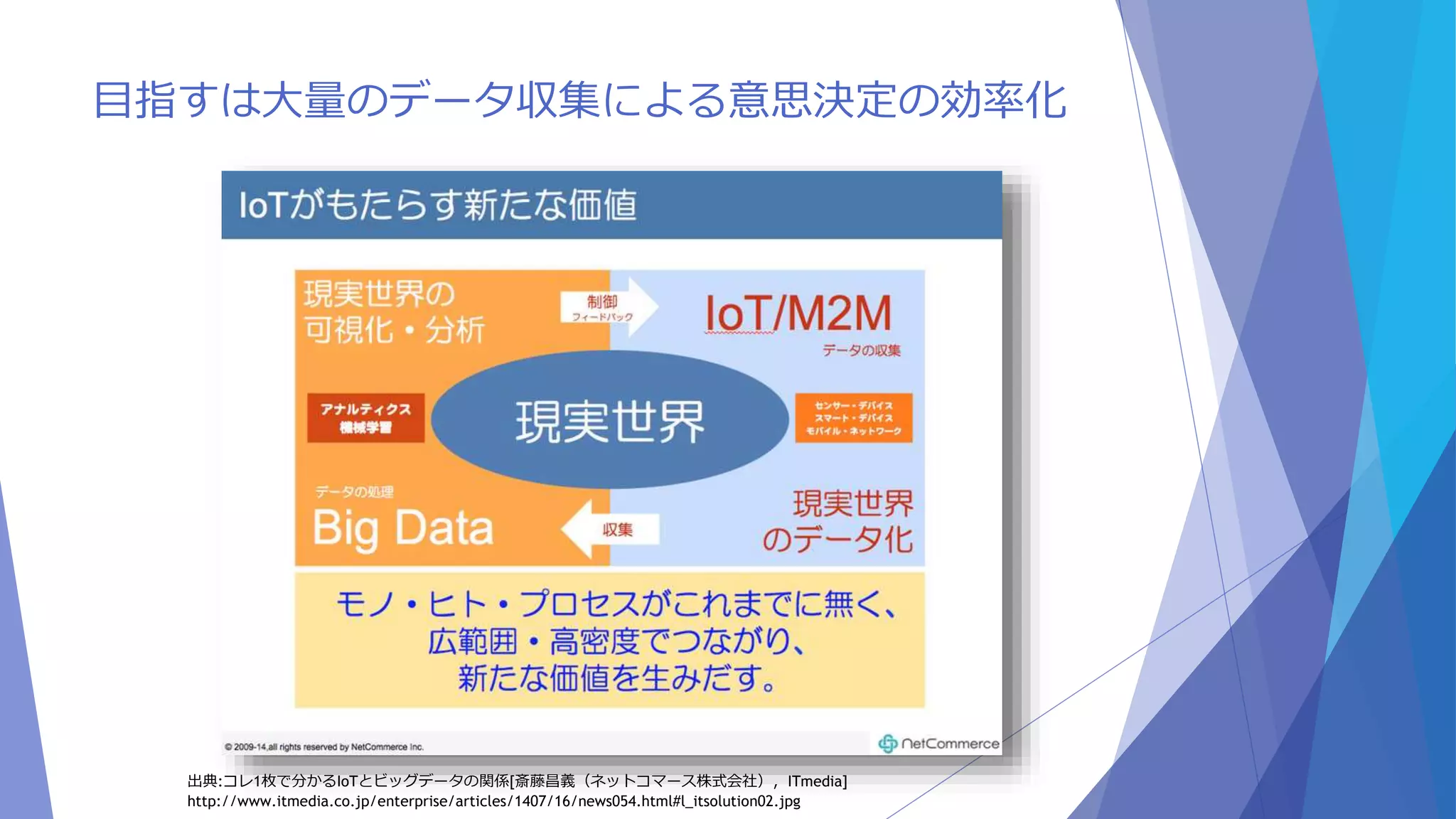目指すは大量のデータ収集による意思決定の効率化 
出典:コレ1枚で分かるIoTとビッグデータの関係[斎藤昌義（ネットコマース株式会社），ITmedia] 
http://www.itmedia.co.jp/enterprise/articles/1407/16/news054.html#l_itsolution02.jpg 
 