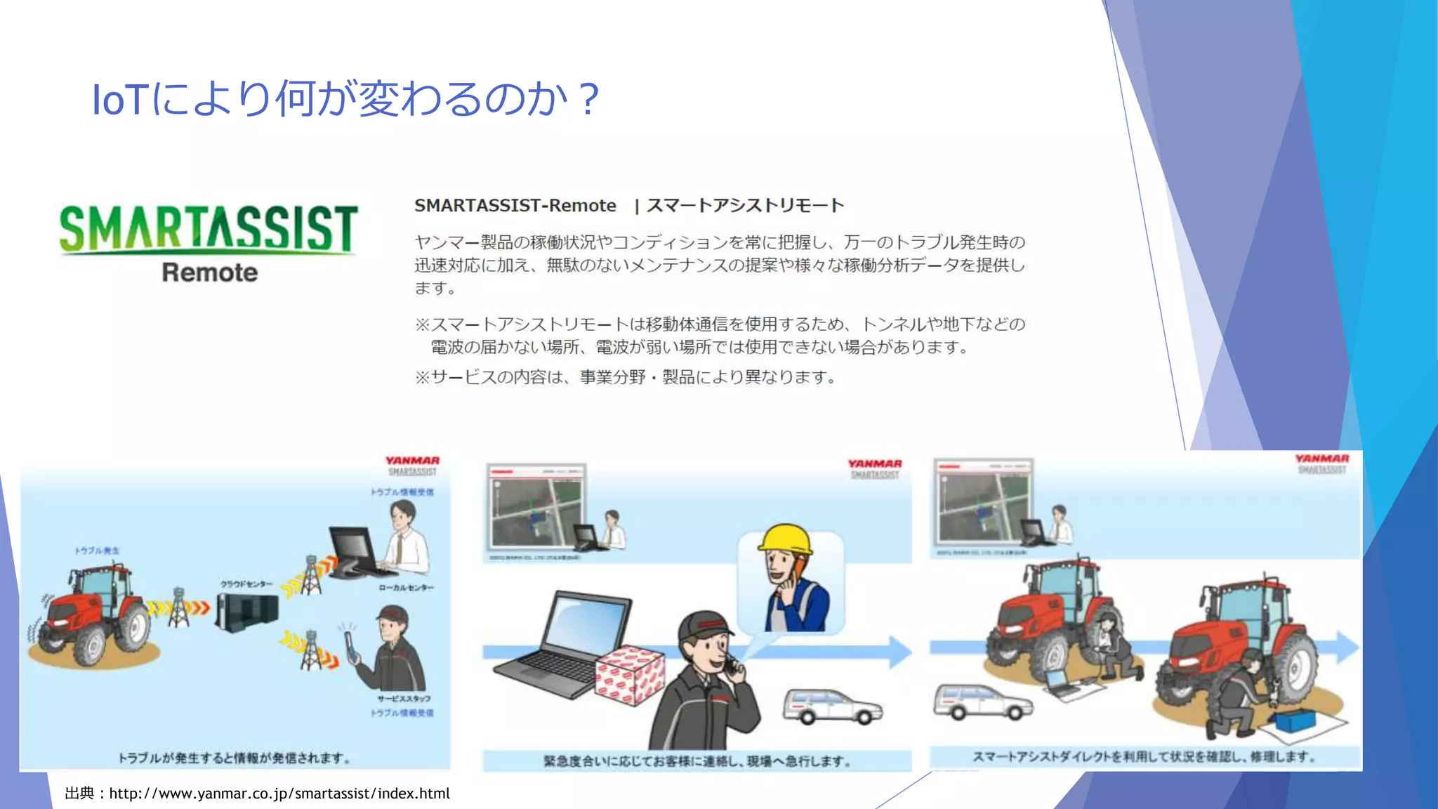 IoTにより何が変わるのか？ 
出典：http://www.yanmar.co.jp/smartassist/index.html 
 