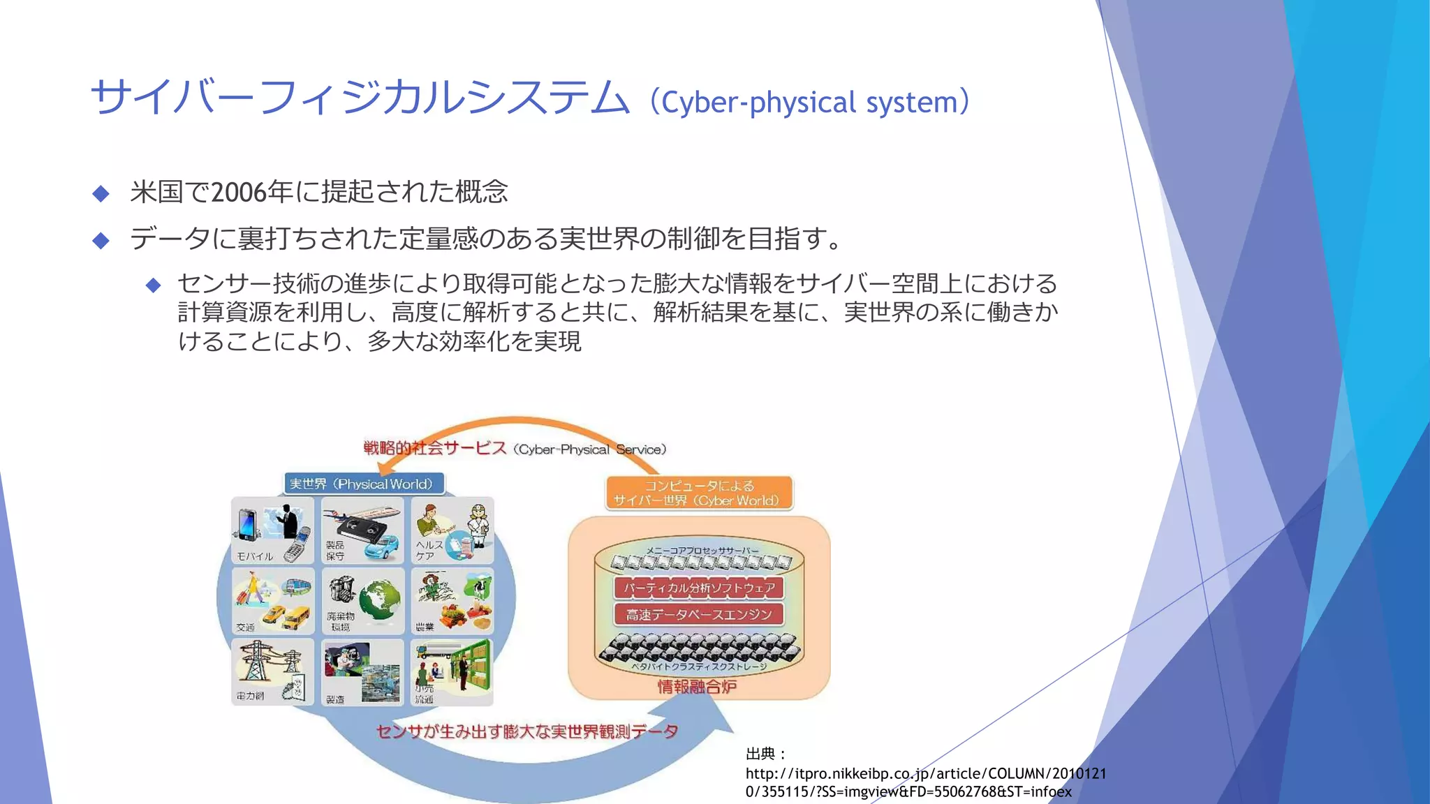 サイバーフィジカルシステム（Cyber-physical system） 
 米国で2006年に提起された概念 
 データに裏打ちされた定量感のある実世界の制御を目指す。 
 センサー技術の進歩により取得可能となった膨大な情報をサイバー空間上における 
計算資源を利用し、高度に解析すると共に、解析結果を基に、実世界の系に働きか 
けることにより、多大な効率化を実現 
出典： 
http://itpro.nikkeibp.co.jp/article/COLUMN/2010121 
0/355115/?SS=imgview&FD=55062768&ST=infoex 
 