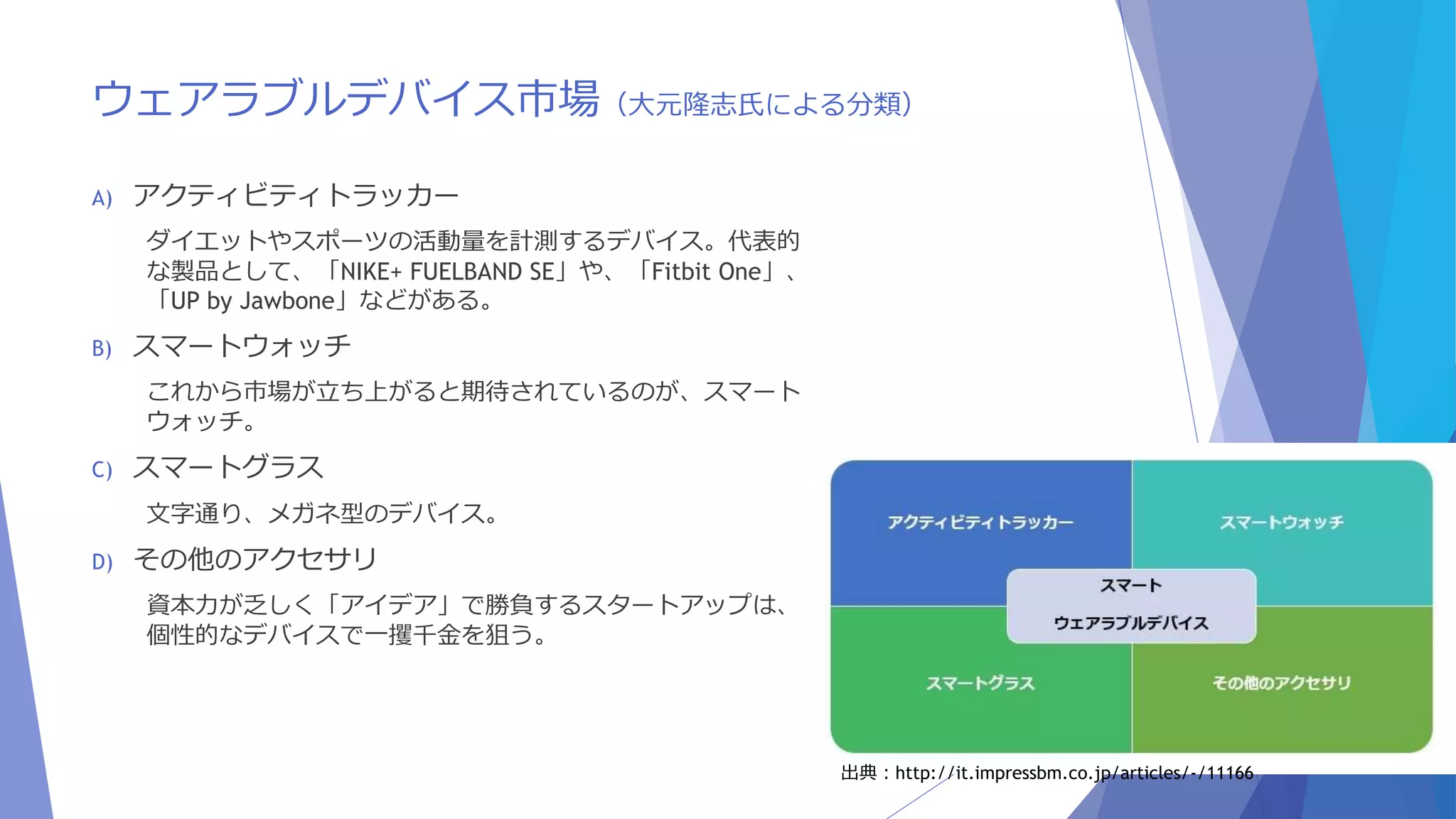 ウェアラブルデバイス市場（大元隆志氏による分類） 
A) アクティビティトラッカー 
ダイエットやスポーツの活動量を計測するデバイス。代表的 
な製品として、「NIKE+ FUELBAND SE」や、「Fitbit One」、 
「UP by Jawbone」などがある。 
B) スマートウォッチ 
これから市場が立ち上がると期待されているのが、スマート 
ウォッチ。 
C) スマートグラス 
文字通り、メガネ型のデバイス。 
D) その他のアクセサリ 
資本力が乏しく「アイデア」で勝負するスタートアップは、 
個性的なデバイスで一攫千金を狙う。 
出典：http://it.impressbm.co.jp/articles/-/11166 
 