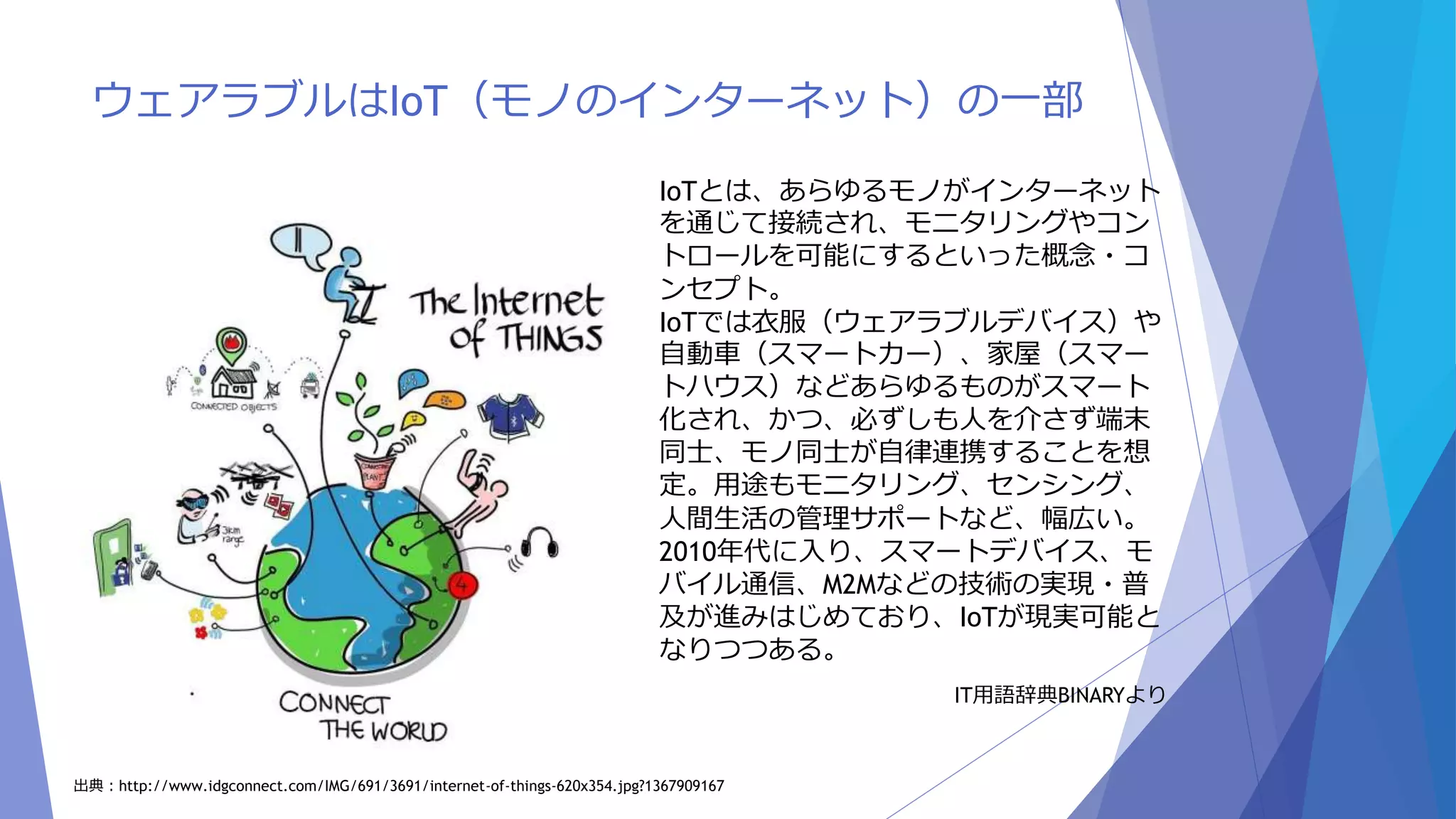 ウェアラブルはIoT（モノのインターネット）の一部 
IoTとは、あらゆるモノがインターネット 
を通じて接続され、モニタリングやコン 
トロールを可能にするといった概念・コ 
ンセプト。 
IoTでは衣服（ウェアラブルデバイス）や 
自動車（スマートカー）、家屋（スマー 
トハウス）などあらゆるものがスマート 
化され、かつ、必ずしも人を介さず端末 
同士、モノ同士が自律連携することを想 
定。用途もモニタリング、センシング、 
人間生活の管理サポートなど、幅広い。 
2010年代に入り、スマートデバイス、モ 
バイル通信、M2Mなどの技術の実現・普 
及が進みはじめており、IoTが現実可能と 
なりつつある。 
IT用語辞典BINARYより 
出典：http://www.idgconnect.com/IMG/691/3691/internet-of-things-620x354.jpg?1367909167 
 