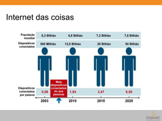 Internet das coisas 
 