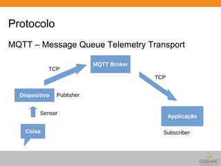 Protocolo 
MQTT – Message Queue Telemetry Transport 
MQTT Broker 
Dispositivo 
Sensor Applicação 
Coisa 
Publisher 
Subscriber 
TCP 
TCP 
 