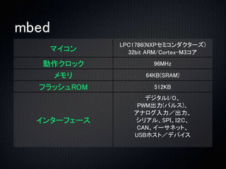 mbed 
マイコンLPC1786(NXPセミコンダクターズ) 
32bit ARM/Cortex-M3コア 
動作クロック96MHz 
メモリ64KB(SRAM) 
フラッシュROM 512KB 
インターフェース 
デジタルI/O、 
PWM出力(パルス)、 
アナログ入力／出力、 
シリアル、SPI、I２C、 
CAN、イーサネット、 
USBホスト／デバイス 
 