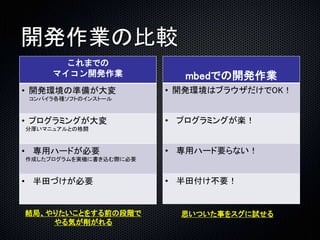 開発作業の比較 
これまでの 
マイコン開発作業 
• 開発環境の準備が大変 
コンパイラ各種ソフトのインストール 
• プログラミングが大変 
分厚いマニュアルとの格闘 
• 専用ハードが必要 
作成したプログラムを実機に書き込む際に必要 
• 半田づけが必要 
mbedでの開発作業 
• 開発環境はブラウザだけでOK！ 
• プログラミングが楽！ 
• 専用ハード要らない！ 
• 半田付け不要！ 
結局、やりたいことをする前の段階で 
やる気が削がれる 
思いついた事をスグに試せる 
 