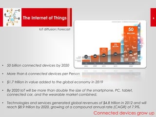 Internet of Things - Privacy and Security issues | PDF