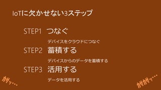 IoTǷʤ3ƥå
STEP1 Ĥʤ
ǥХ򥯥饦ɤˤĤʤ
STEP2 e
ǥХΥǩ`e
STEP3 ä
ǩ`ä
 