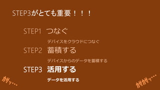 STEP3ȤƤҪ
STEP1 Ĥʤ
ǥХ򥯥饦ɤˤĤʤ
STEP2 e
ǥХΥǩ`e
STEP3 ä
ǩ`ä
 