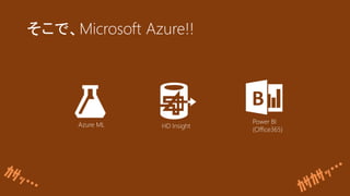 ǡMicrosoft Azure!!
Azure ML HD Insight
B
Power BI
(Office365)
 