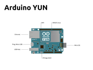 Arduino YUN
 