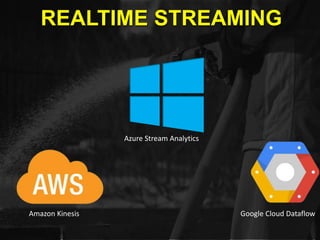 REALTIME STREAMING
Amazon Kinesis
Azure Stream Analytics
Google Cloud Dataflow
 