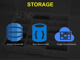 STORAGE
Amazon DynamoDB Azure DocumentDB Google Cloud Datastore
 