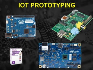 IOT PROTOTYPING
 