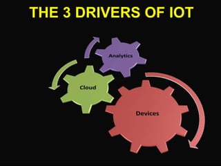THE 3 DRIVERS OF IOT
 