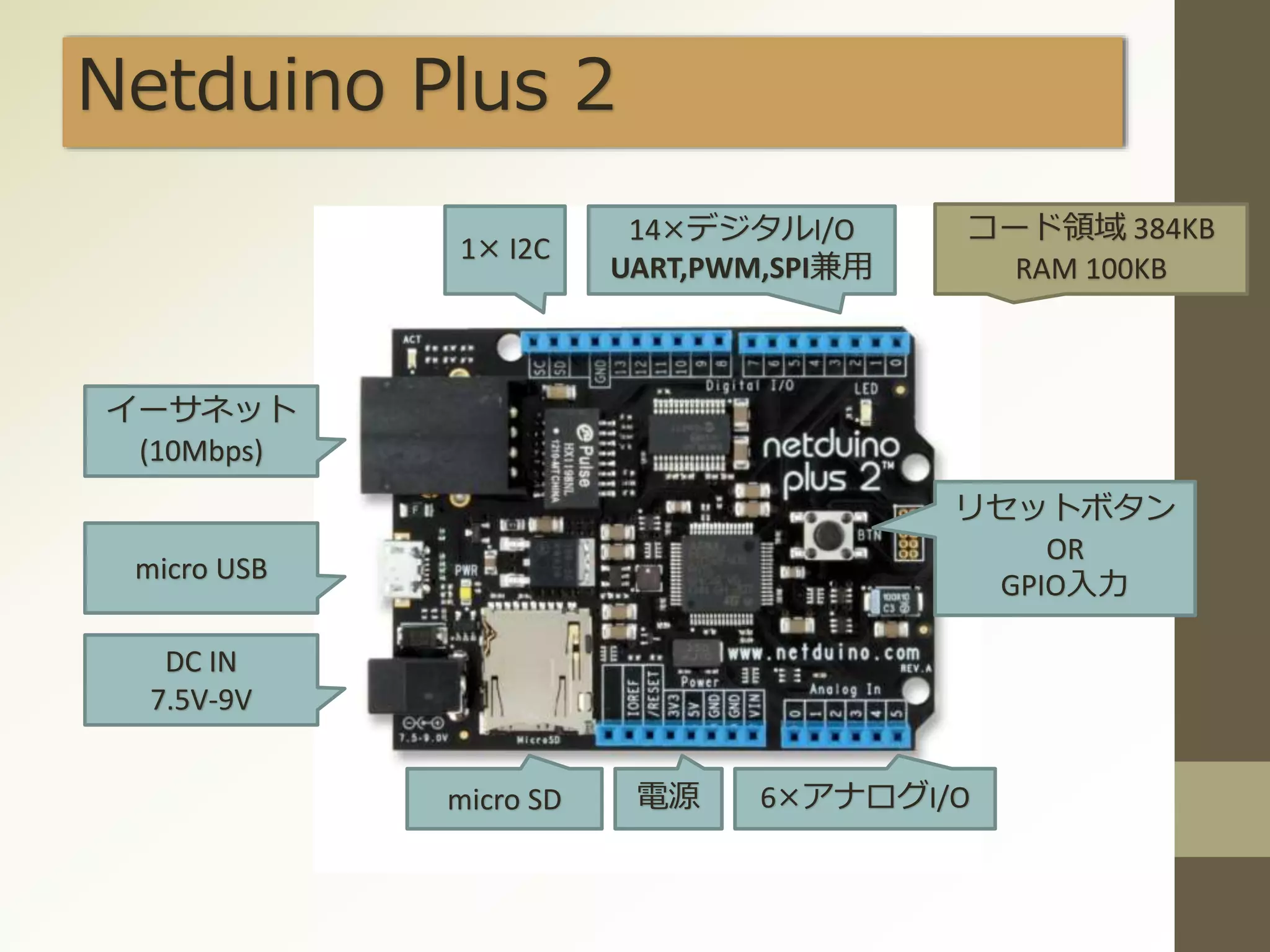 Netduino Plus 2
1× I2C
14×デジタルI/O
UART,PWM,SPI兼用
6×アナログI/O電源micro SD
DC IN
7.5V-9V
イーサネット
(10Mbps)
micro USB
コード領域 384KB
RAM 100KB
リセットボタン
OR
GPIO入力
 
