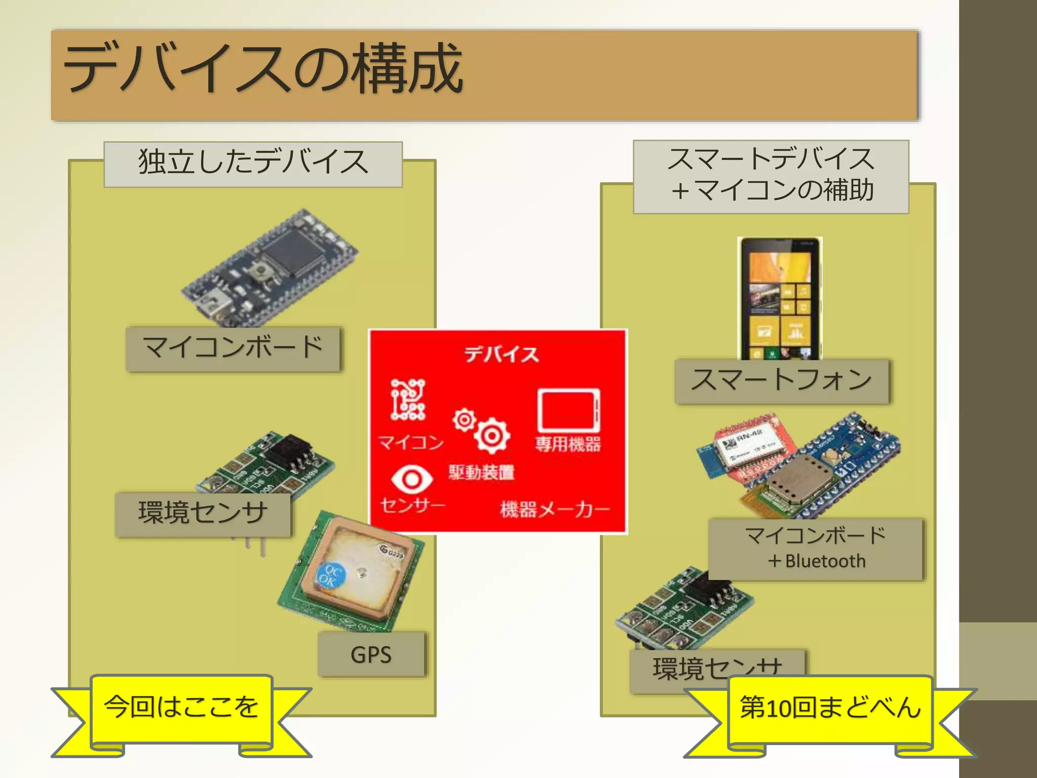 デバイスの構成
マイコンボード
環境センサ
GPS
スマートフォン
独立したデバイス スマートデバイス
＋マイコンの補助
マイコンボード
＋Bluetooth
環境センサ
今回はここを 第10回まどべん
 