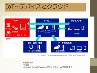 de:code 2014
“DE-003
Internet Of Things を Windows プラットフォームで実践”より
IoT～デバイスとクラウド
 