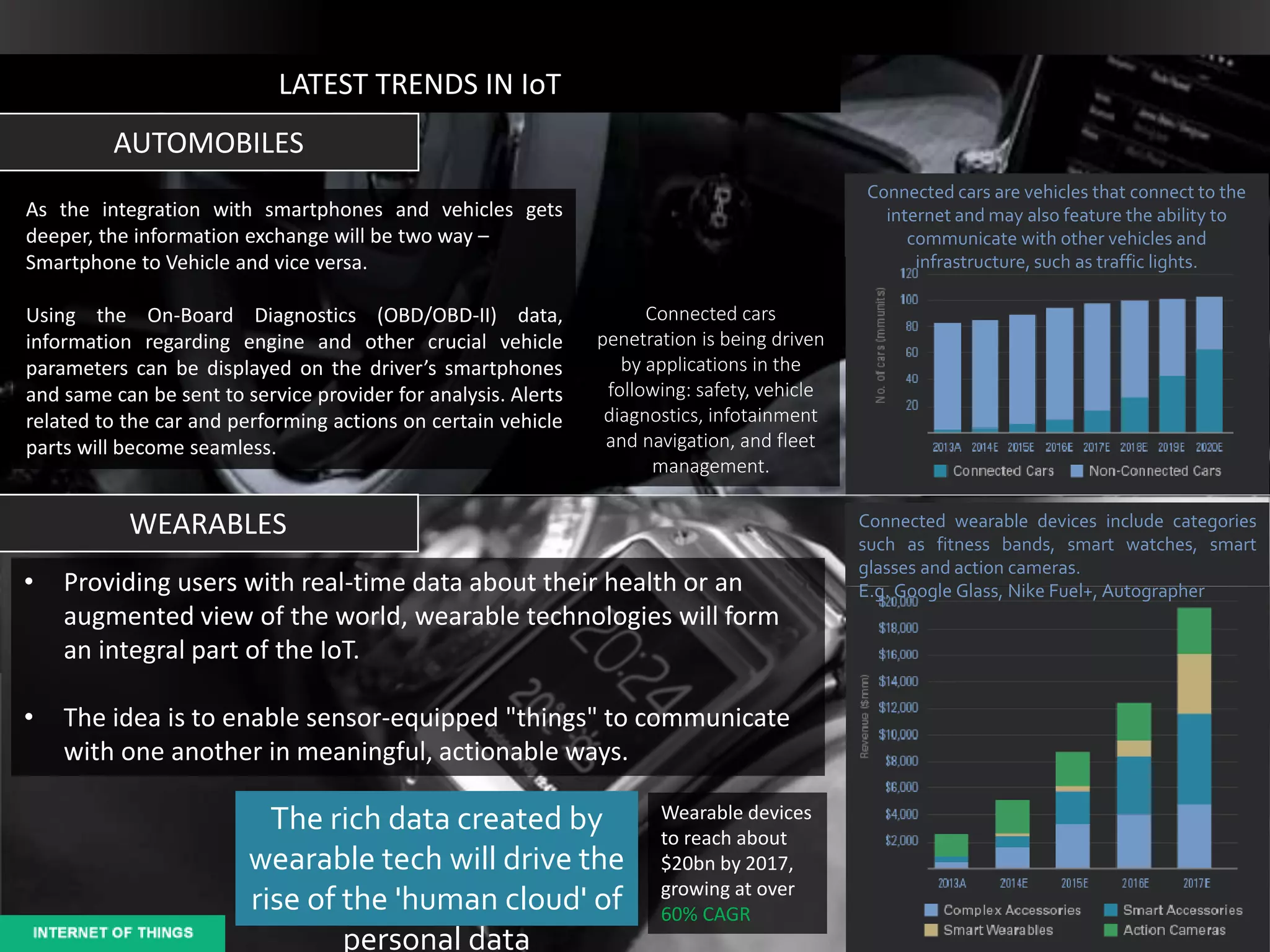 LATEST TRENDS IN IoT
AUTOMOBILES
WEARABLES
• Providing users with real-time data about their health or an
augmented view of the world, wearable technologies will form
an integral part of the IoT.
• The idea is to enable sensor-equipped "things" to communicate
with one another in meaningful, actionable ways.
The rich data created by
wearable tech will drive the
rise of the 'human cloud' of
personal data
Wearable devices
to reach about
$20bn by 2017,
growing at over
60% CAGR
Connected wearable devices include categories
such as fitness bands, smart watches, smart
glasses and action cameras.
E.g. Google Glass, Nike Fuel+, Autographer
As the integration with smartphones and vehicles gets
deeper, the information exchange will be two way –
Smartphone to Vehicle and vice versa.
Using the On-Board Diagnostics (OBD/OBD-II) data,
information regarding engine and other crucial vehicle
parameters can be displayed on the driver’s smartphones
and same can be sent to service provider for analysis. Alerts
related to the car and performing actions on certain vehicle
parts will become seamless.
Connected cars are vehicles that connect to the
internet and may also feature the ability to
communicate with other vehicles and
infrastructure, such as traffic lights.
Connected cars
penetration is being driven
by applications in the
following: safety, vehicle
diagnostics, infotainment
and navigation, and fleet
management.
 