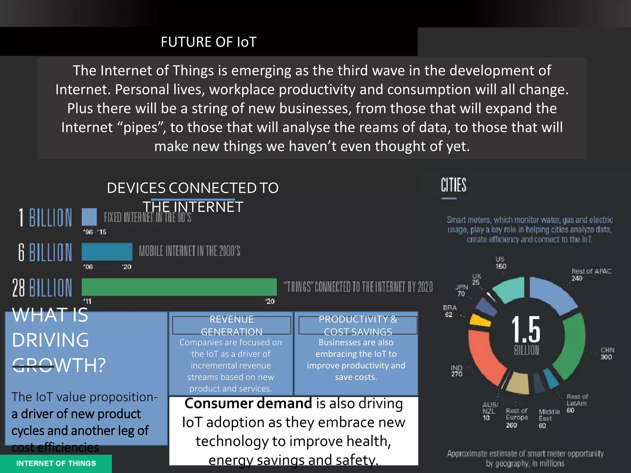 FUTURE OF IoT
The Internet of Things is emerging as the third wave in the development of
Internet. Personal lives, workplace productivity and consumption will all change.
Plus there will be a string of new businesses, from those that will expand the
Internet “pipes”, to those that will analyse the reams of data, to those that will
make new things we haven’t even thought of yet.
DEVICESCONNECTEDTO
THE INTERNET
WHAT IS
DRIVING
GROWTH?
The IoT value proposition-
a driver of new product
cycles and another leg of
cost efficiencies
Companies are focused on
the IoT as a driver of
incremental revenue
streams based on new
product and services.
Businesses are also
embracing the IoT to
improve productivity and
save costs.
Consumer demand is also driving
IoT adoption as they embrace new
technology to improve health,
energy savings and safety.
REVENUE
GENERATION
PRODUCTIVITY &
COST SAVINGS
 