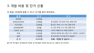 3. 개발 비용 및 단가 산출
허 봉춘: 2만원에 맞출 수 있나? 단가를 알아 봐야겠네…
◈ USB 케이블은 검색해보면 440원, 랜 케이블은 280원 정도입니다. 봉춘씨 참고하세여~
품 목 단 가 비 고
W5500 3,200원
STM32F103VC 3,200원 음 적당한 가격 같아! 아는 업체 견적
FT2232D 5,500원 헐 겁나 비싸! ㅠㅠ 아는 업체 견적
22AA02E48T 250원 오 이건 싸네! ㅎㅎ 아는 업체 견적
나머지 소자 3,000원 나머지 해봐야 한 3천원 넘겠어?
PCB 2,250원 한판에 18만원 정도 했으니까.. 80장은 나오겠지?
SMT 1,000원 잘 모르겠다. 한 천원 하지 않을까?
합 계 18,400원 오예~ 2만원 안 넘는다.~~
 