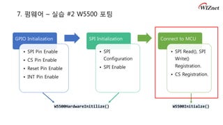 7. 펌웨어 – 실습 #2 W5500 포팅
GPIO Initialization
• SPI Pin Enable
• CS Pin Enable
• Reset Pin Enable
• INT Pin Enable
SPI Initialization
• SPI
Configuration
• SPI Enable
Connect to MCU
• SPI Read(), SPI
Write()
Registration.
• CS Registration.
W5500HardwareInitilize() W5500Initialze()
 