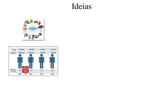 Ideias
 