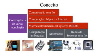 Conceito
Convergência
de várias
tecnologias
Comunicação sem ﬁo
Computação ubíqua e a Internet
Microelectromechanical systems (MEMs)
Computação
embarcada
Redes de
Sensores sem ﬁo
Automação
 