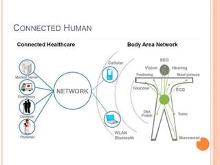 CONNECTED HUMAN
 