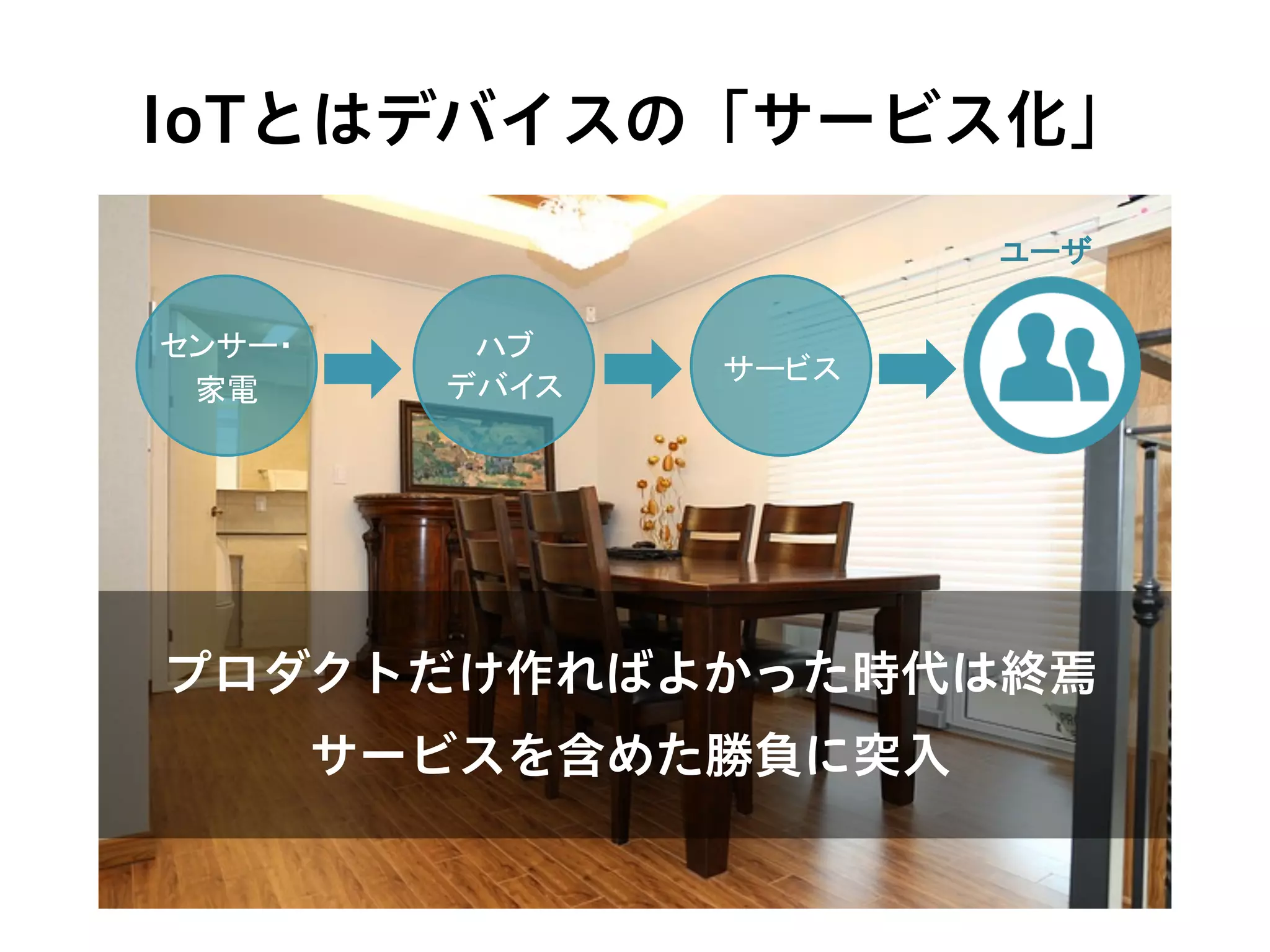 センサー・	
  
家電	
  
ハブ	
  
デバイス	
IoTとはデバイスの「サービス化」
サービス	
プロダクトだけ作ればよかった時代は終焉
サービスを含めた勝負に突入
ユーザ	
 