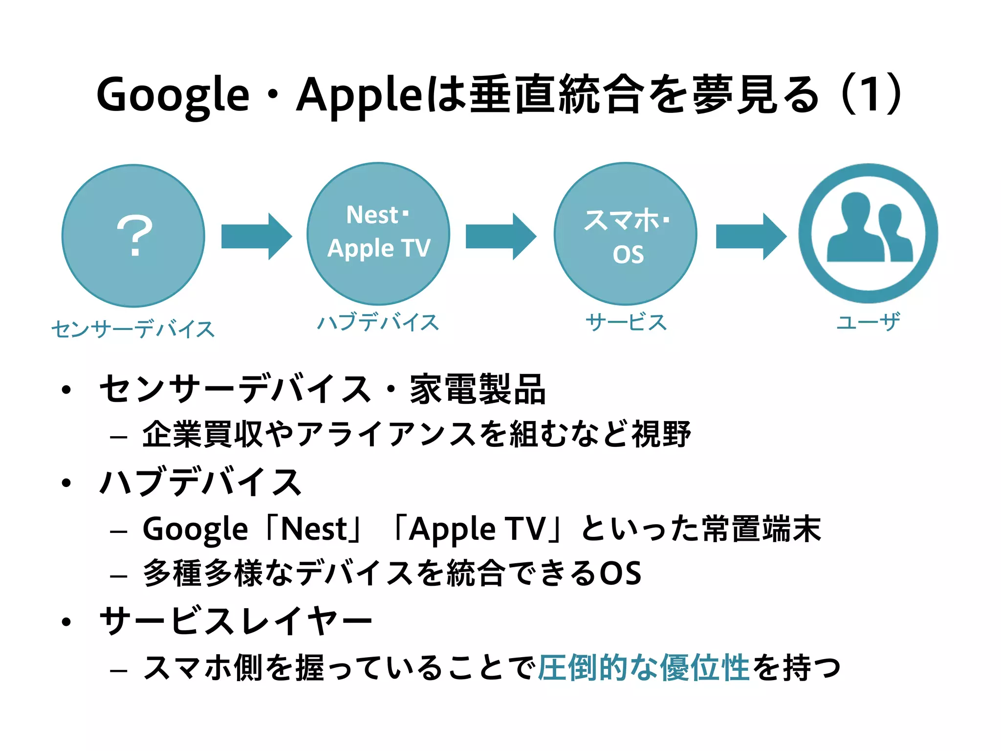 Google・Appleは垂直統合を夢見る (1)
•  センサーデバイス・家電製品
–  企業買収やアライアンスを組むなど視野
•  ハブデバイス
–  Google「Nest」「Apple TV」といった常置端末
–  多種多様なデバイスを統合できるOS
•  サービスレイヤー
–  スマホ側を握っていることで圧倒的な優位性を持つ
？	
  
Nest・	
  
Apple	
  TV	
サービス	
スマホ・	
  
OS	
ハブデバイス	
 ユーザ	
センサーデバイス	
 