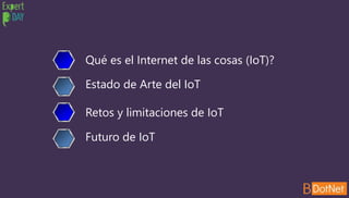 Qué es el Internet de las cosas (IoT)?
Estado de Arte del IoT
Retos y limitaciones de IoT
Futuro de IoT
 