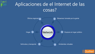 Network
Biosensor tomada por la gente
Equipos en lugar públicoHogar
Oficina regional
Ambientes virtualesVehículos y transporte
Aplicaciones de el Internet de las
cosas?
 
