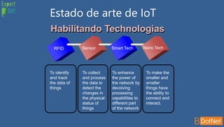 RFID Sensor Smart Tech Nano Tech
To identify
and track
the data of
things
To collect
and process
the data to
detect the
changes in
the physical
status of
things
To enhance
the power of
the network by
devolving
processing
capabilities to
different part
of the network.
To make the
smaller and
smaller
things have
the ability to
connect and
interact.
Habilitando Technologias
Estado de arte de IoT
 