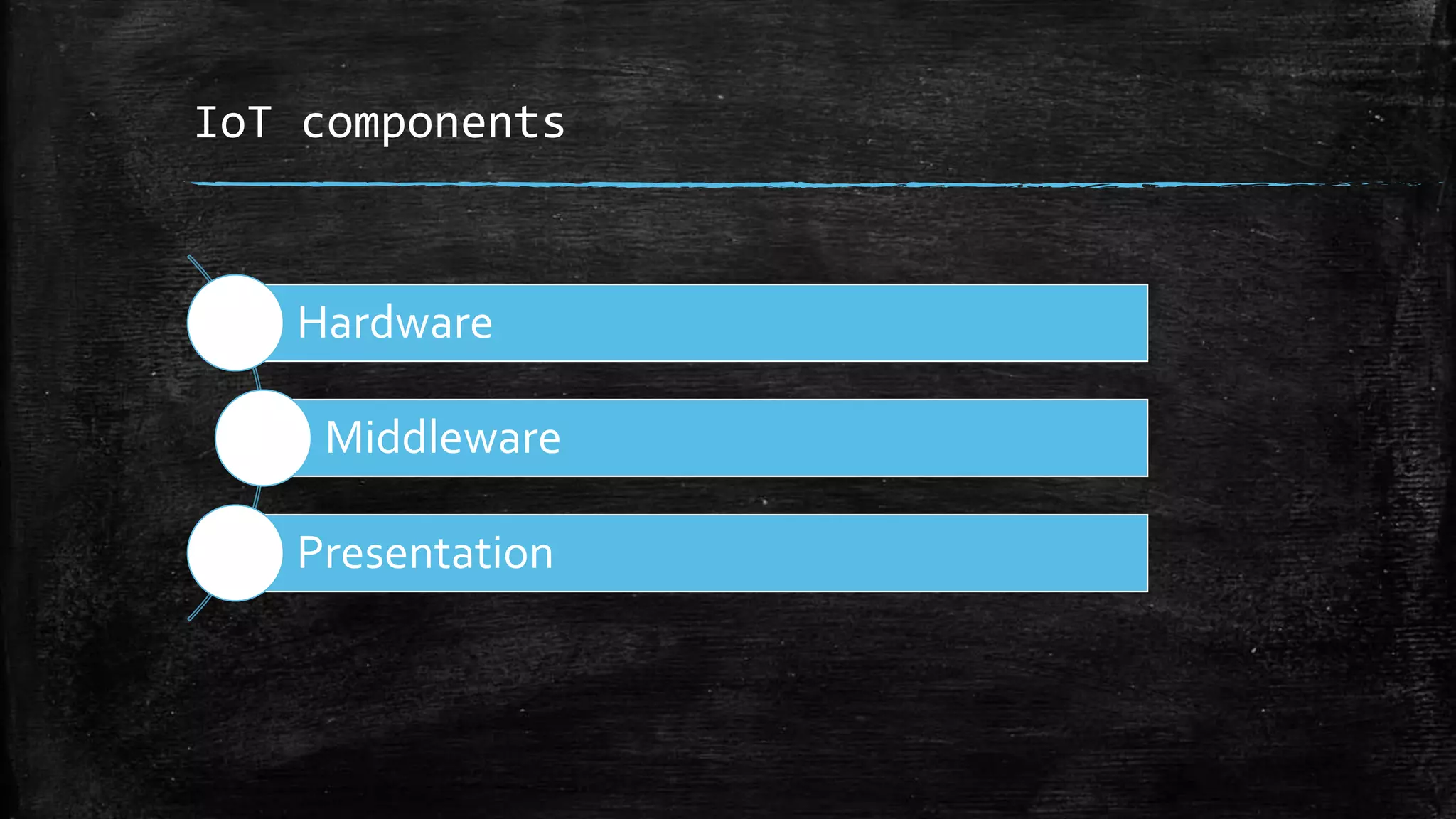 IoT components
Hardware
Middleware
Presentation
 