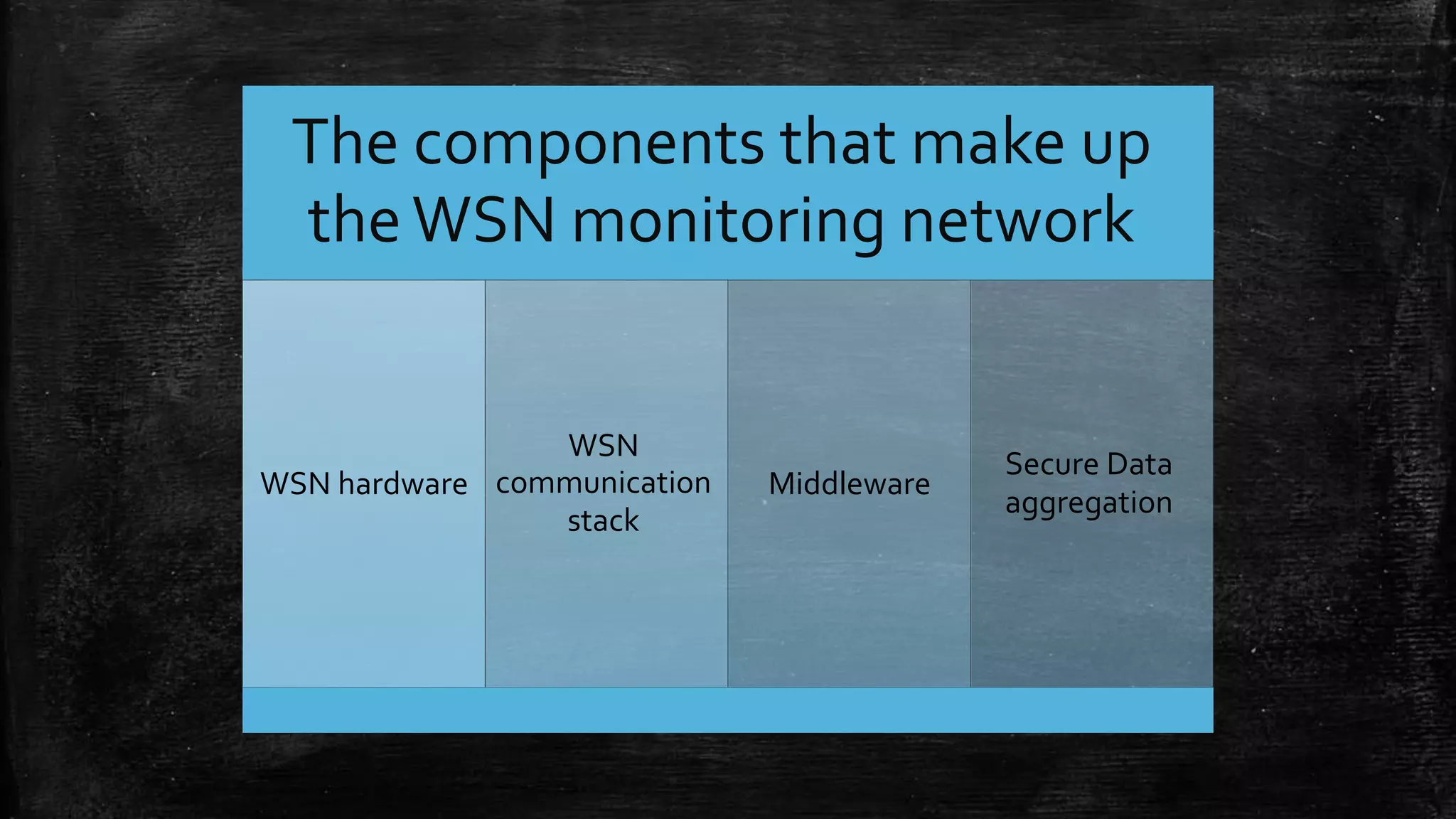The components that make up
theWSN monitoring network
WSN hardware
WSN
communication
stack
Middleware
Secure Data
aggregation
 