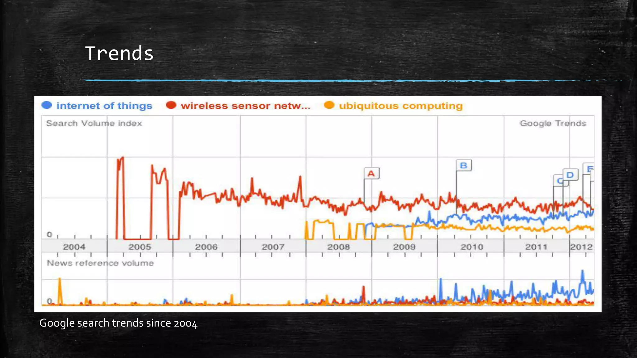 Trends
Google search trends since 2004
 