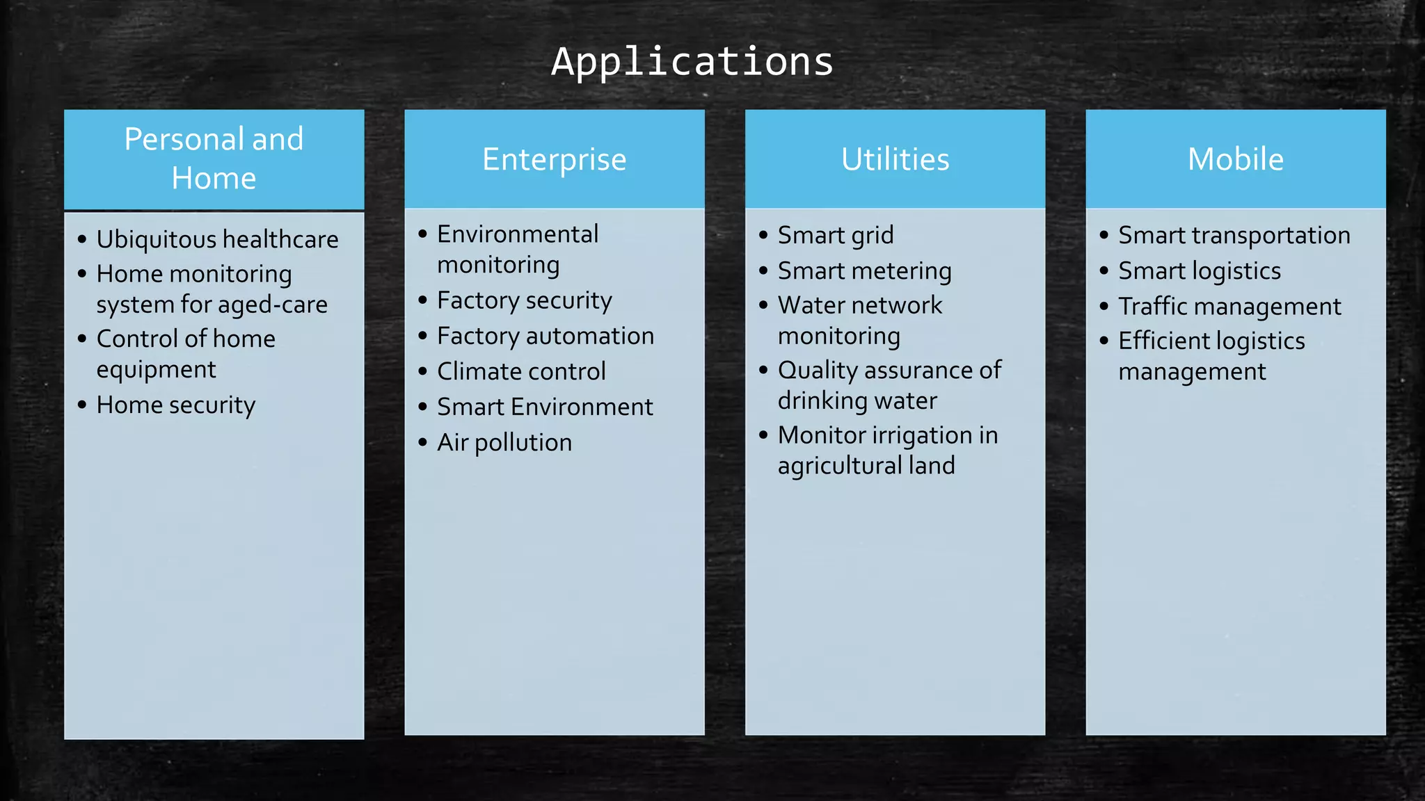 Applications
Personal and
Home
• Ubiquitous healthcare
• Home monitoring
system for aged-care
• Control of home
equipment
• Home security
Enterprise
• Environmental
monitoring
• Factory security
• Factory automation
• Climate control
• Smart Environment
• Air pollution
Utilities
• Smart grid
• Smart metering
• Water network
monitoring
• Quality assurance of
drinking water
• Monitor irrigation in
agricultural land
Mobile
• Smart transportation
• Smart logistics
• Traffic management
• Efficient logistics
management
 