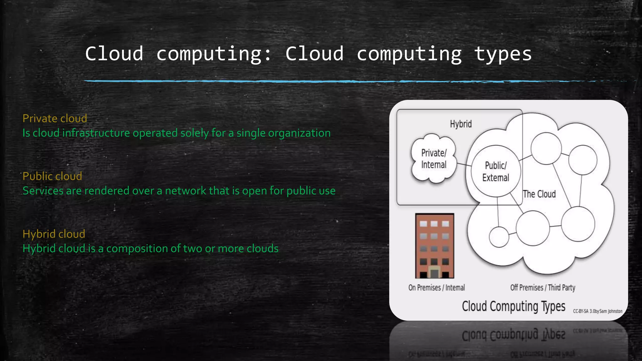 Cloud computing: Cloud computing types
Private cloud
Is cloud infrastructure operated solely for a single organization
Public cloud
Services are rendered over a network that is open for public use
Hybrid cloud
Hybrid cloud is a composition of two or more clouds
 