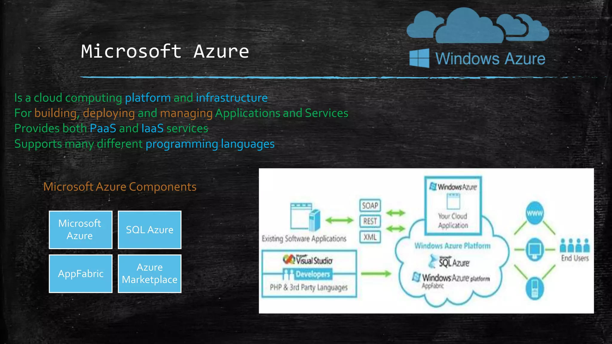 Microsoft Azure
Is a cloud computing platform and infrastructure
For building, deploying and managingApplications and Services
Provides both PaaS and IaaS services
Supports many different programming languages
MicrosoftAzure Components
Microsoft
Azure
SQL Azure
AppFabric
Azure
Marketplace
 