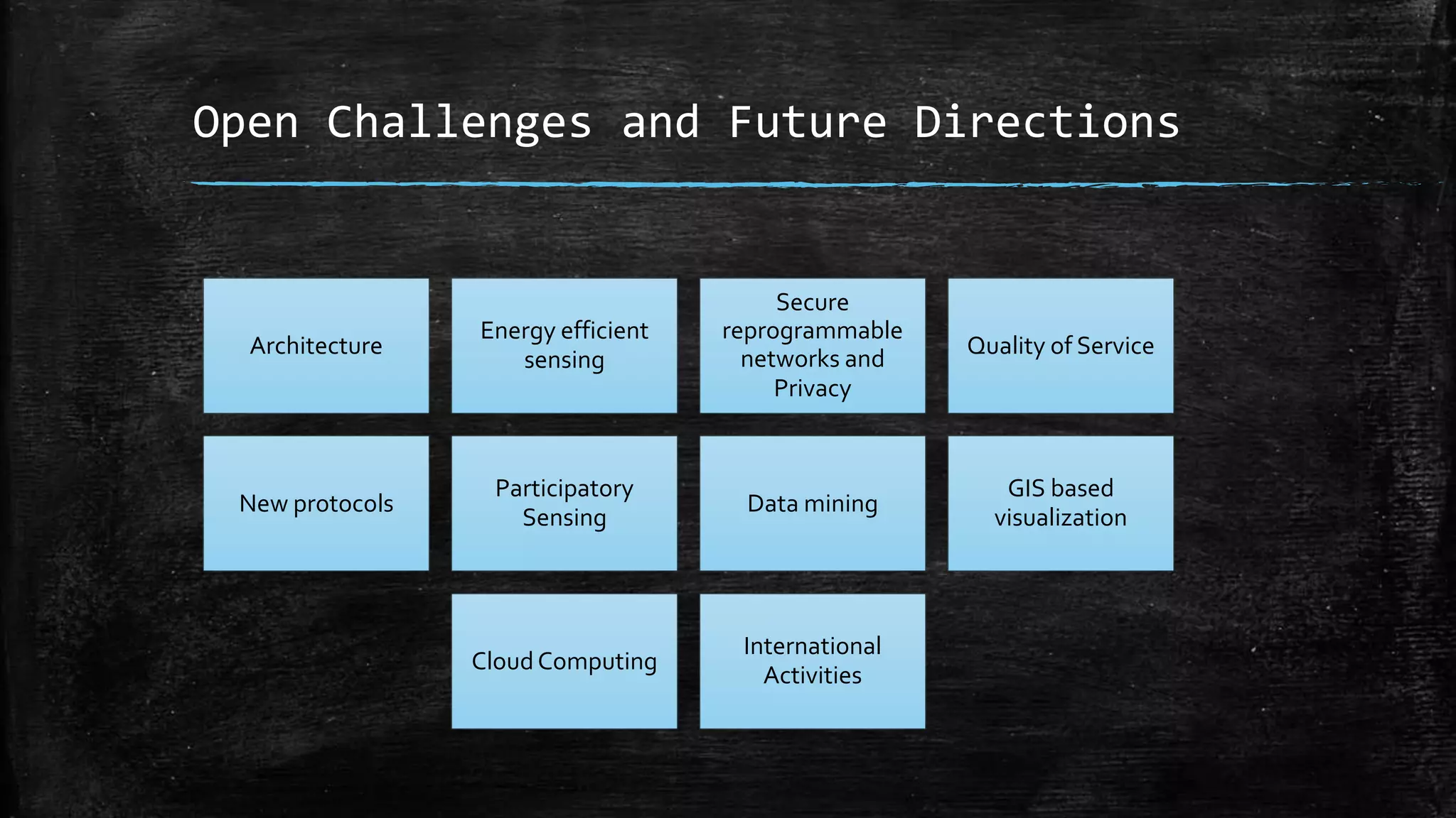 Open Challenges and Future Directions
Architecture
Energy efficient
sensing
Secure
reprogrammable
networks and
Privacy
Quality of Service
New protocols
Participatory
Sensing
Data mining
GIS based
visualization
CloudComputing
International
Activities
 