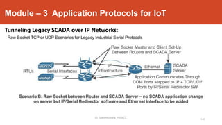Module – 3 Application Protocols for IoT
Tunneling Legacy SCADA over IP Networks:
Dr. Syed Mustafa, HKBKCE.
145
Raw Socket TCP or UDP Scenarios for Legacy Industrial Serial Protocols
 