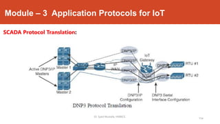 Module – 3 Application Protocols for IoT
SCADA Protocol Translation:
Dr. Syed Mustafa, HKBKCE.
154
 