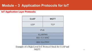 Module – 3 Application Protocols for IoT
IoT Application Layer Protocols:
Dr. Syed Mustafa, HKBKCE.
165
 
