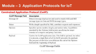 Module – 3 Application Protocols for IoT
Constrained Application Protocol (CoAP):
172
Dr. Syed Mustafa, HKBKCE.
 