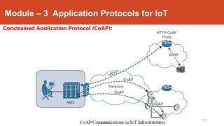 Module – 3 Application Protocols for IoT
Constrained Application Protocol (CoAP):
175
Dr. Syed Mustafa, HKBKCE.
 
