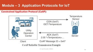 Module – 3 Application Protocols for IoT
Constrained Application Protocol (CoAP):
180
Dr. Syed Mustafa, HKBKCE.
 